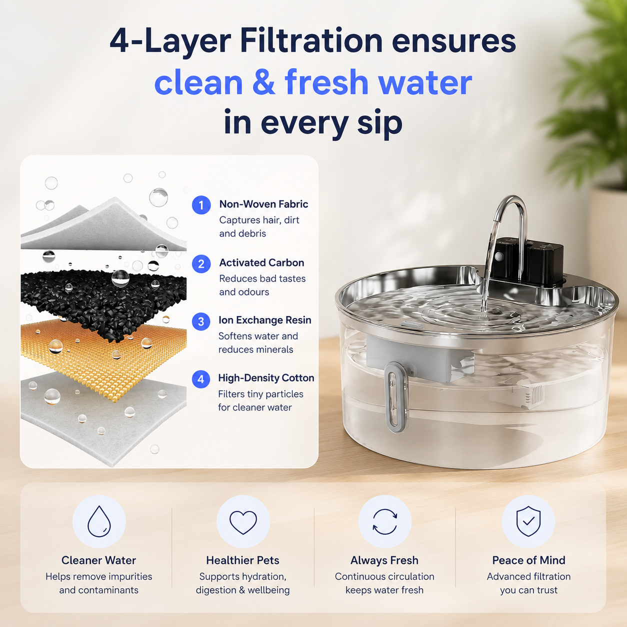 PureFlow Fountain