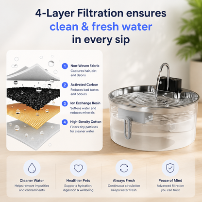 PureFlow Fountain